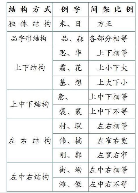 左右結構字查詢|左右结构的字